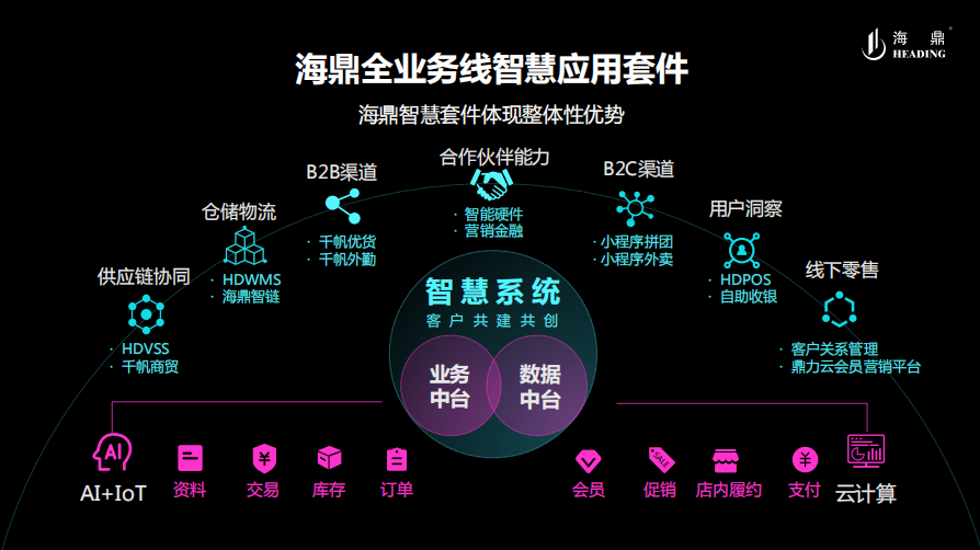 1557734590158589.png 智慧應(yīng)用套件.png